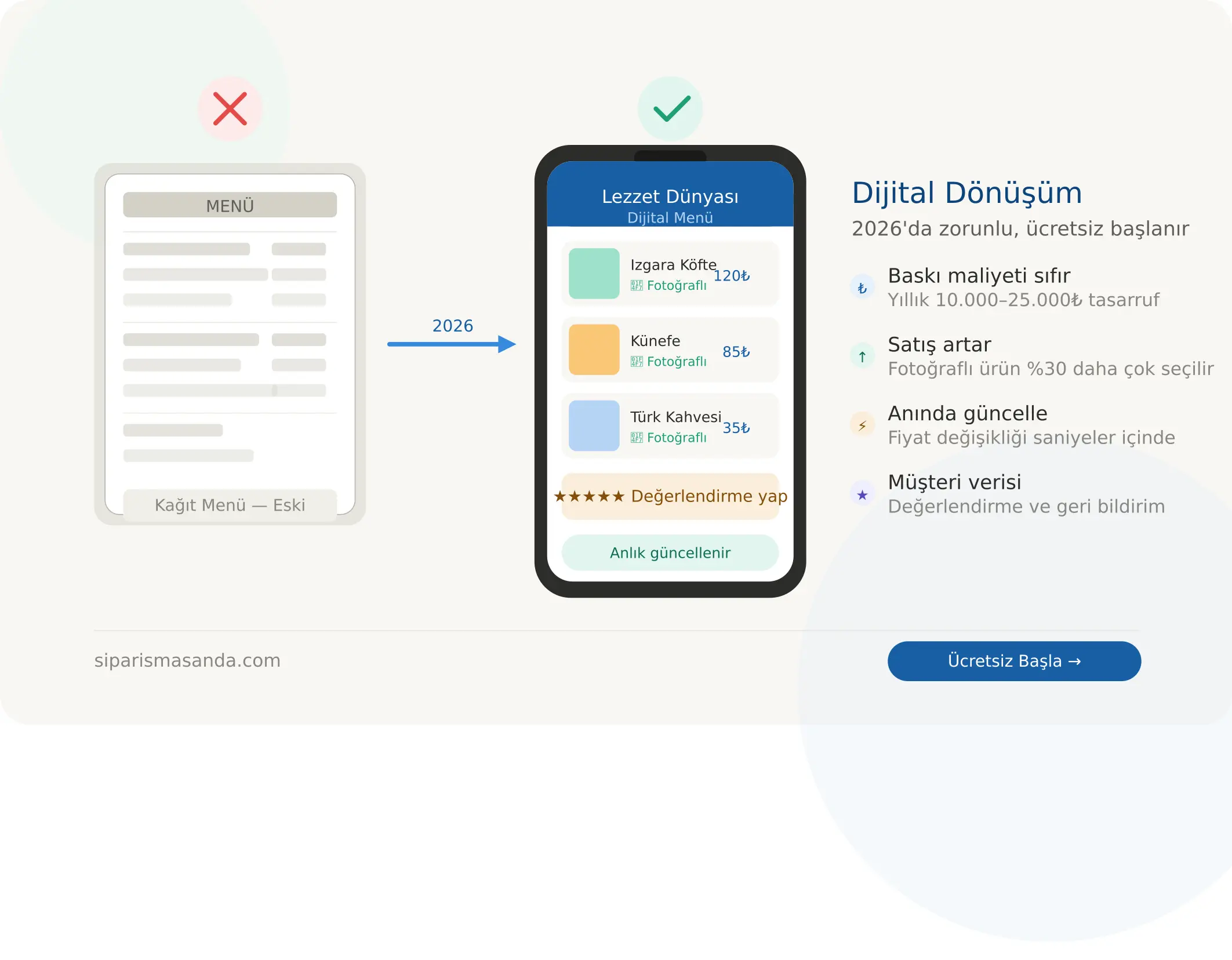 Restoran Dijitalleşmesi: 2026'da Neden Zorunlu Hale Geldi?