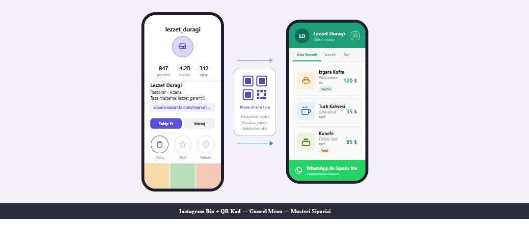 Instagram'da Restoran Menüsü Paylaşmanın En Kolay Yolu: QR Kod + Link