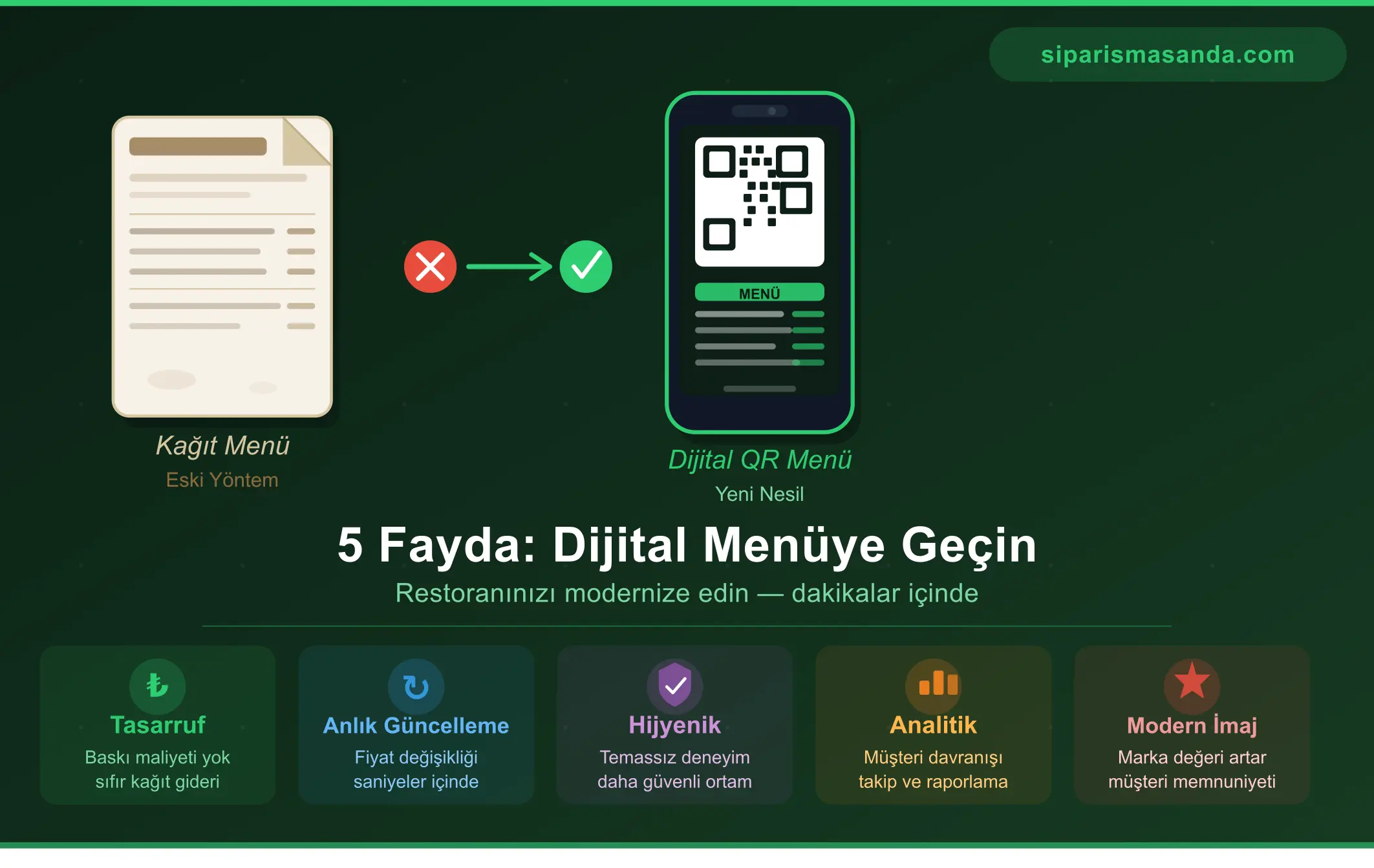 Kağıt Menüden Dijital Menüye Geçişin 5 Faydası: Restoranınızı Modernize Edin