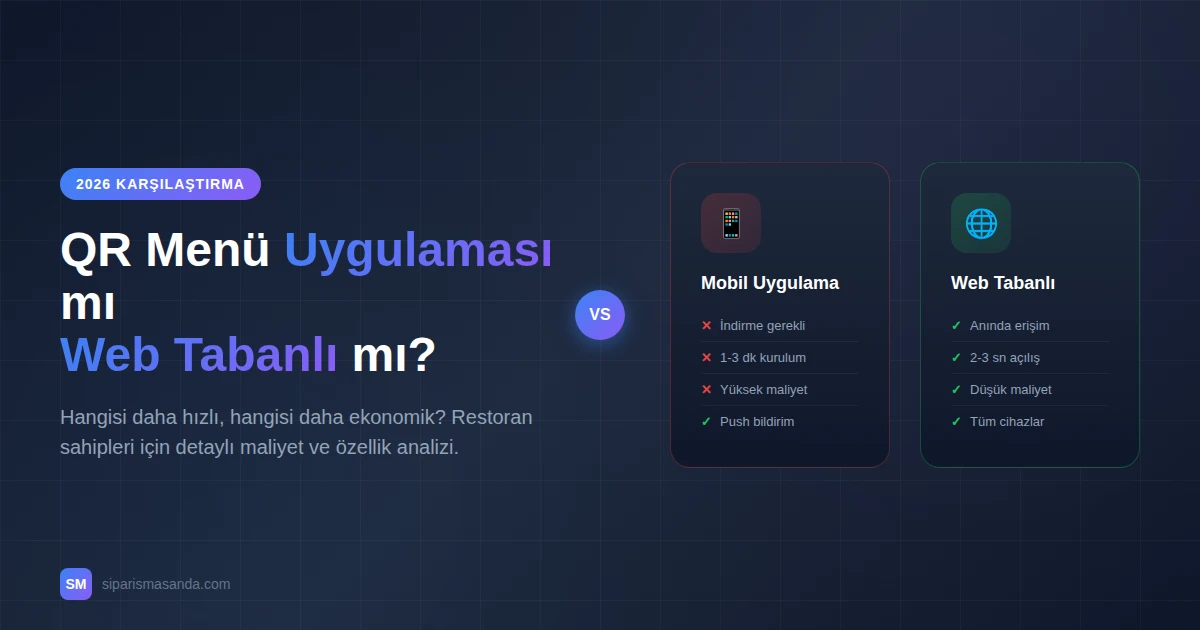 QR Menü Uygulaması mı Web Tabanlı mı? Farklar ve Maliyet 2026