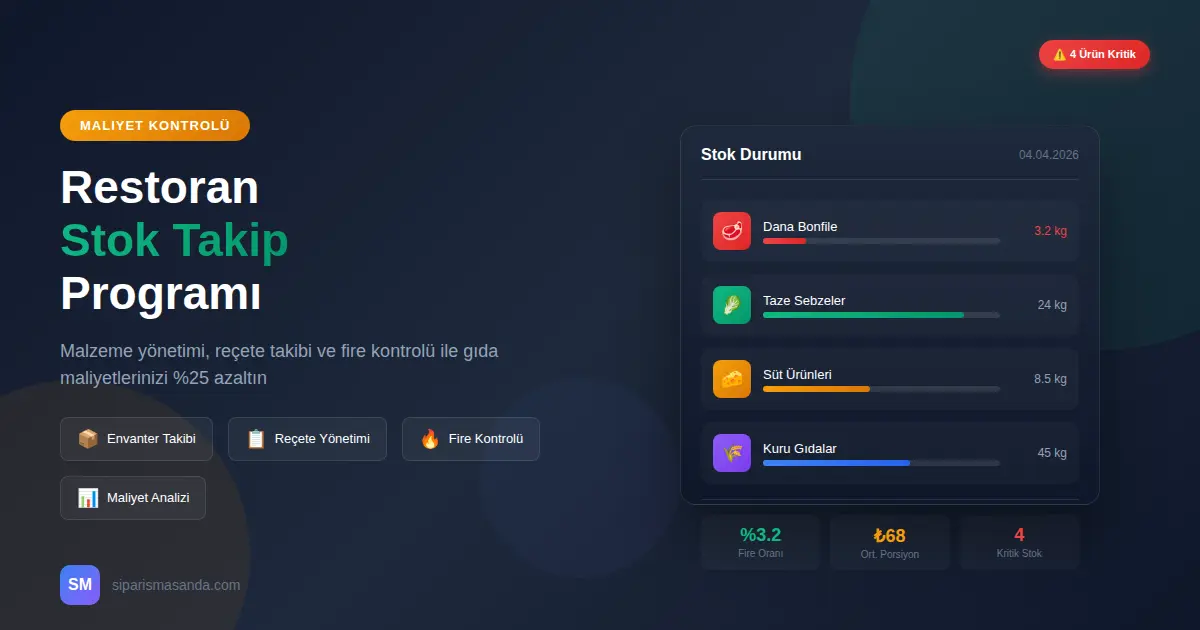 Restoran Stok Takip Programı: Malzeme Yönetimi ve Fire Kontrolü